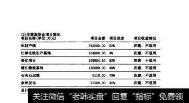 图12-7 非募集资金项目情况表