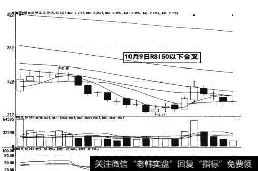 图12-12 RSI50以下金叉