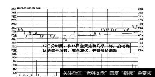 图12-15  启动确认的信号加强