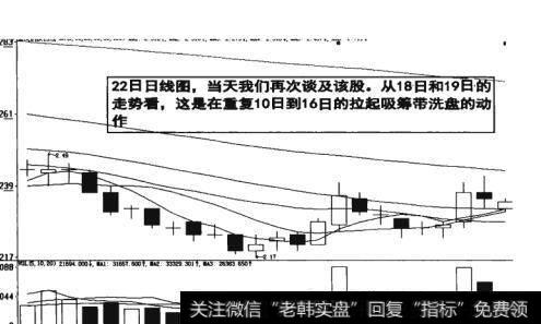 图12-16拉起吸筹带洗盘的动作