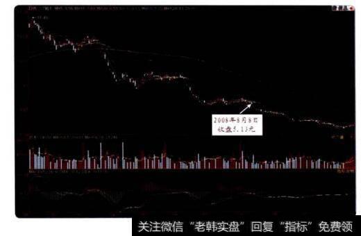 炒股就是炒心态