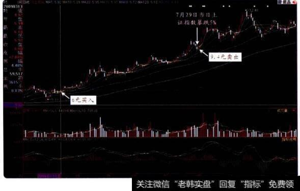 炒股就是炒心态二