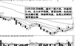 短线主力的减仓方式的分析叙述