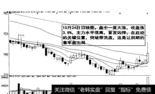 图12-21 前期的套牢盘出局