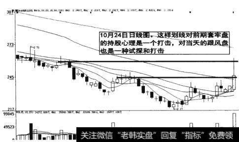 图12-22 跟风盘是一种试探和打击