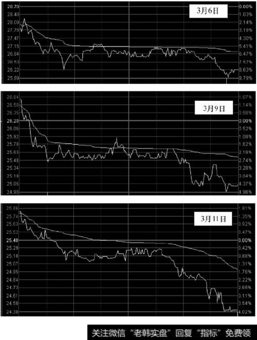 金螳螂（002081）2009年3月6日、9日、11日<a href='/shizhankanpan/252852.html'>股价走势图</a>