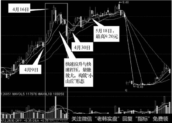 中捷股份（002021）2009年6月17日高送转除权前后走势图