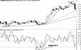 OBOS在0轴下方形成w底