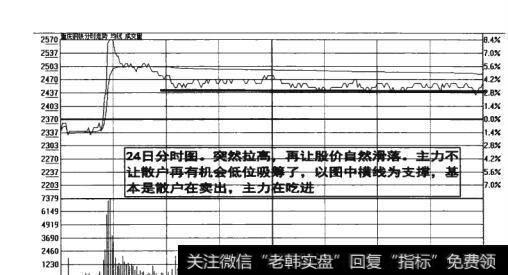 图12-23 散户在卖出主力在吃进