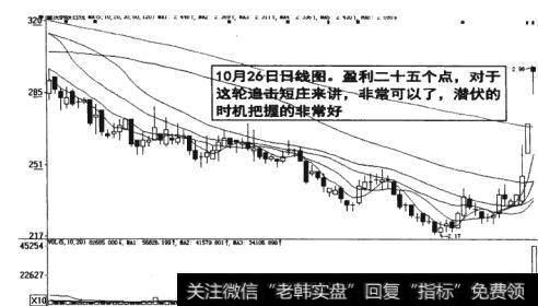 图12-27 把握好潜伏的时机