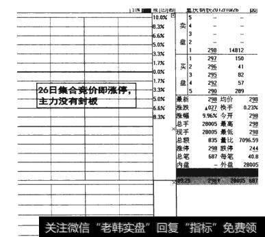 图12-28 主力没有封板