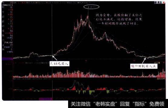 牛市不挣钱的投资心态