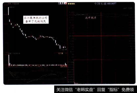 牛市不挣钱的投资心态三
