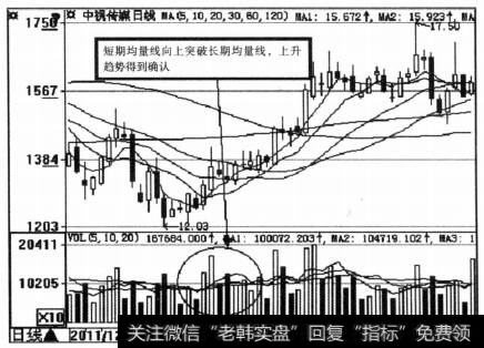 VOL指标的基本原理与计算方法