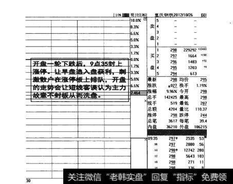 图12-31 主力故意不封板从而<a href='/gpxipan/'>洗盘</a>