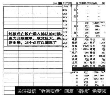 图12-32 散户涌入排队时主力开始撤单