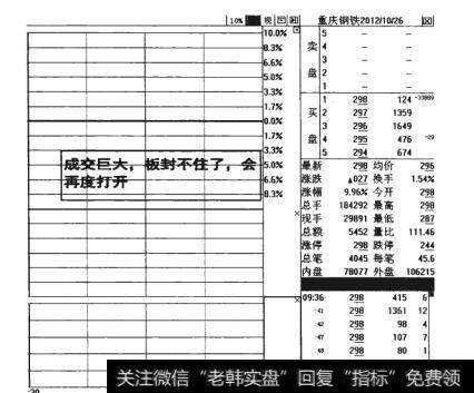 图12-33 成交量巨大