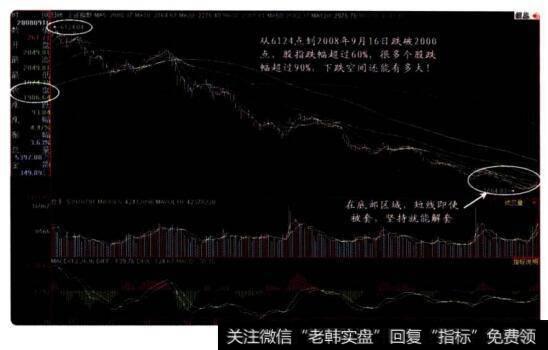 跌市中稳定心态的技巧