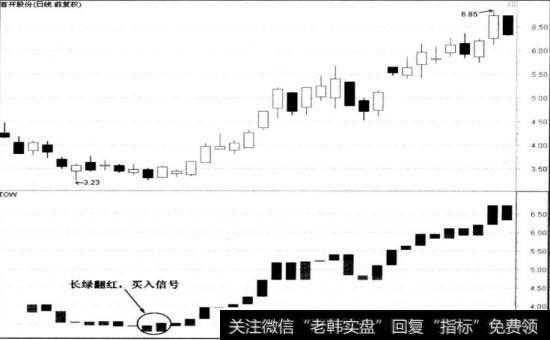 首开股份(600781)