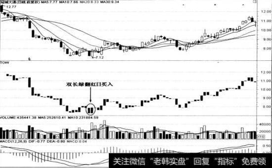 冠城大通(600067)