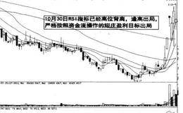 开盘后跟风受刺激的k线图的分析表述