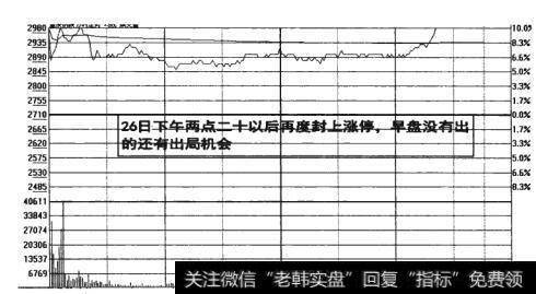 图12-36 早盘没有出局的机会