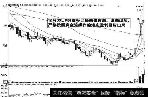 图12-40  资金流操作的短庄盈利目标