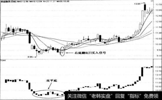香溢融通(600830)