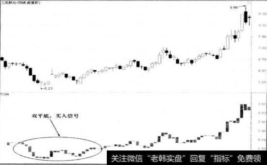 三元股份(600892)