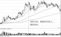 炒股必知的九种K线（上）(包括K线和K线组合)