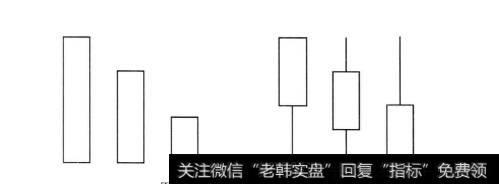 阳线的基本图形