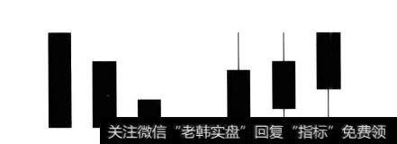 阴线的基本图形