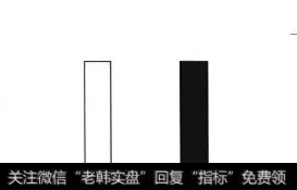 大阳线和大阴线