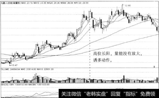 高位长阳诱多
