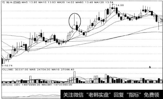 倒T字线