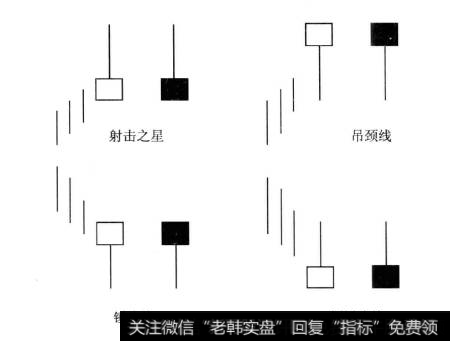 射击之星、吊颈线、锤头线和倒锤头线