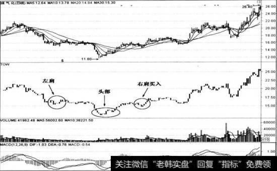 煤气化(000968)