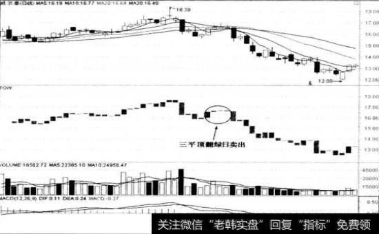 威尔泰(002058)