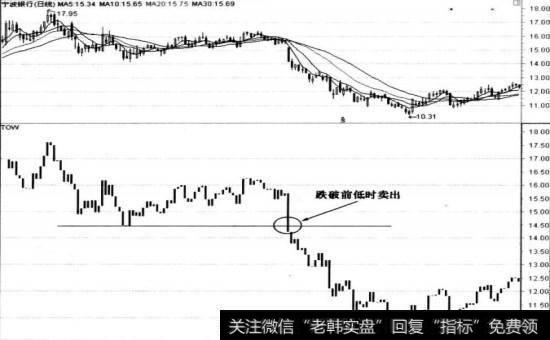 宁波银行(002142)