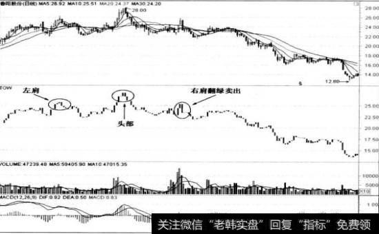 备阳股份(002088)