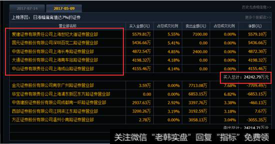 <a href='/longhubang/290204.html'>龙虎榜</a>数据