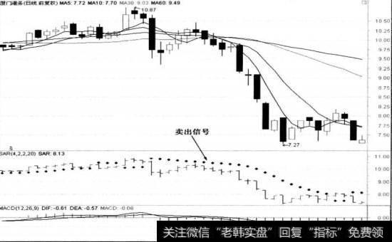 厦门港务(000905)