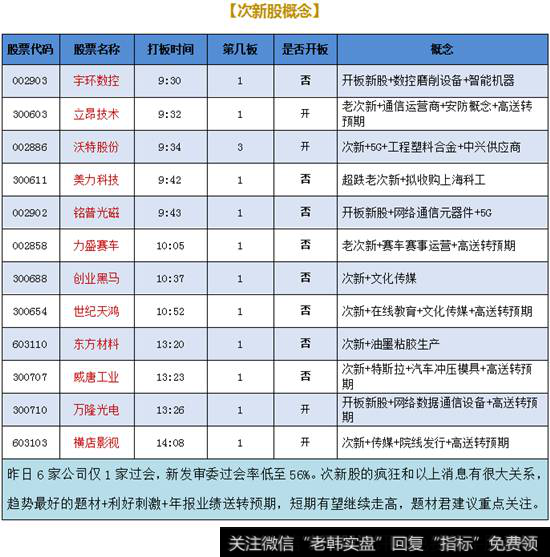 <a href='/cixingu/'>次新股</a>概念
