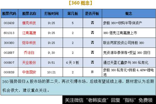 360概念