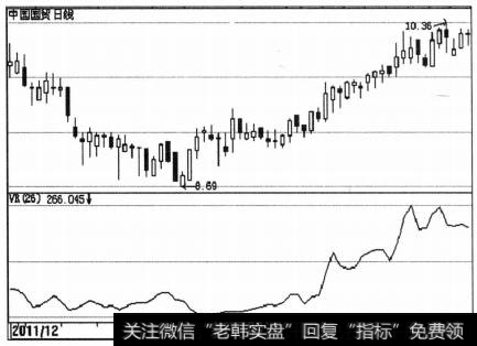 VR指标的构成原理