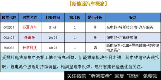 新能源汽车概念