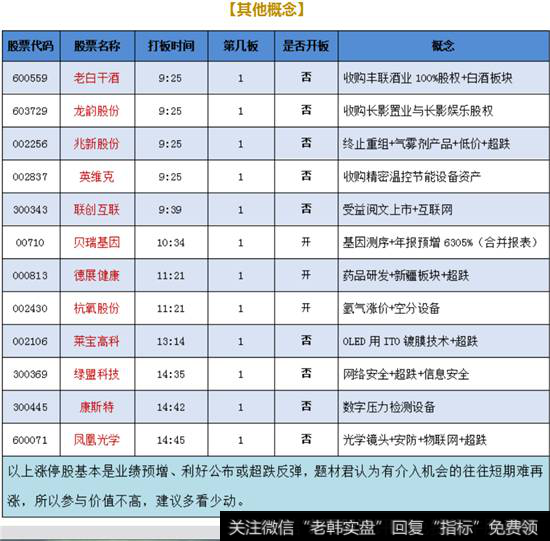 其他概念
