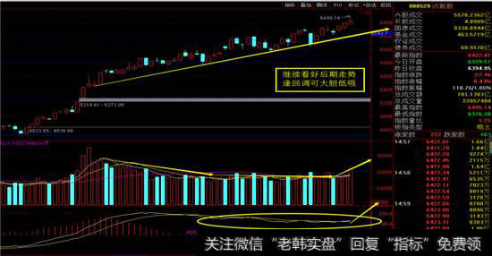 次新指数日线图