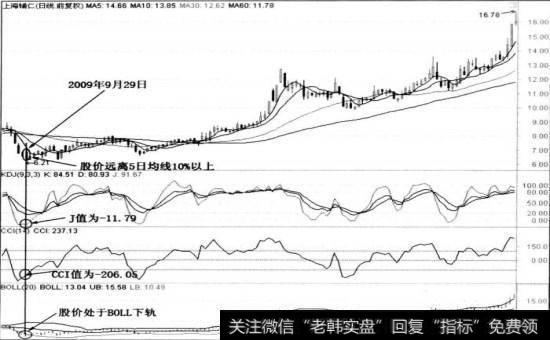 上海辅仁(600781)