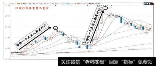 择强避弱，重势不重价二